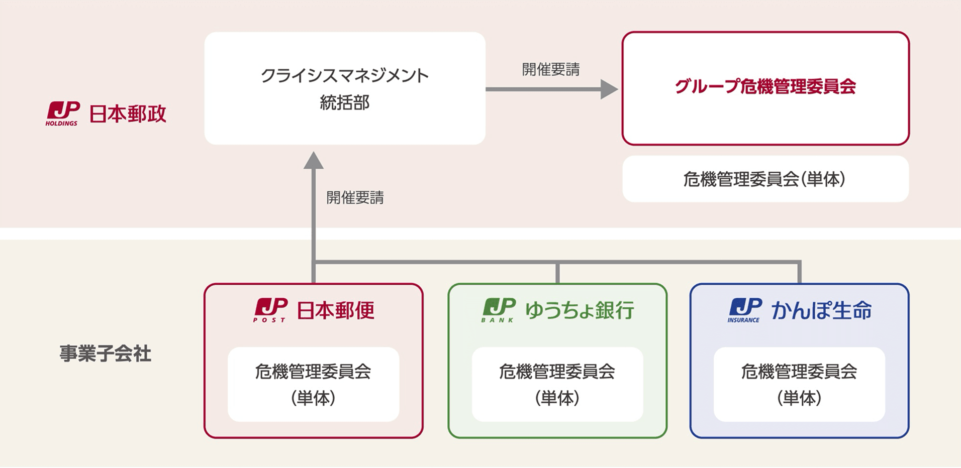サステナビリティファイナンス
