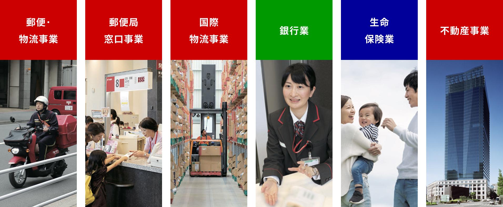 日本郵政グループの事業構成図。郵便・物流、銀行、保険、不動産などの領域を示している