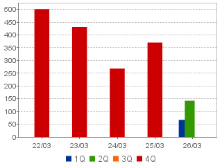 親会社株主に帰属する当期純利益