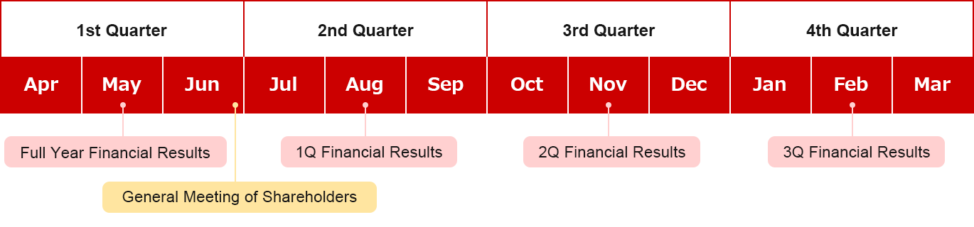 Ir Calendar Jp Holdings