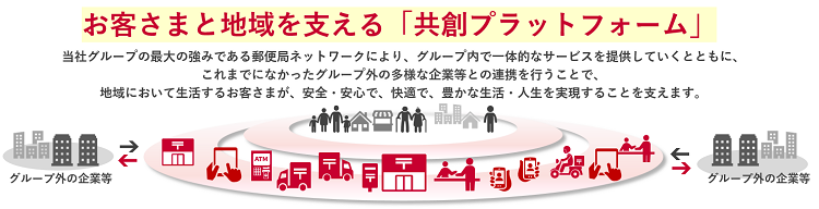 お客さまと地域を支える「共創プラットフォーム」