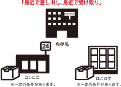 身近で差し出し、身近で受け取り