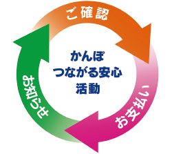 かんぽつながる安心活動