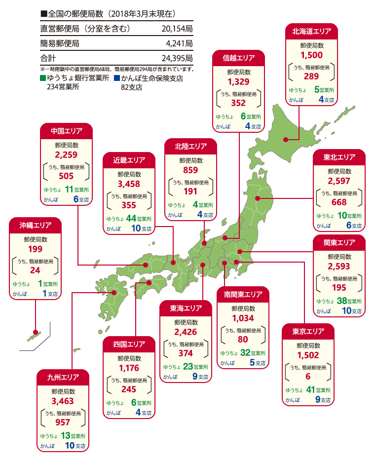 郵便局ネットワーク図