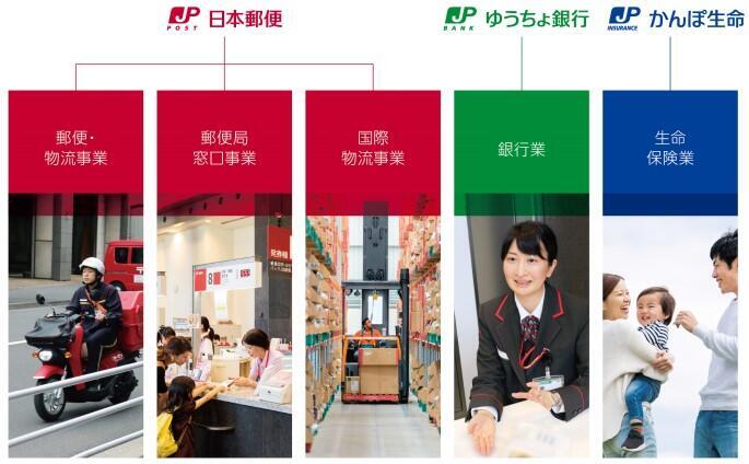 日本郵政公社法