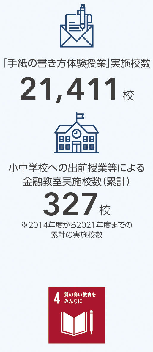 手紙の書き方体験授業／金融教室