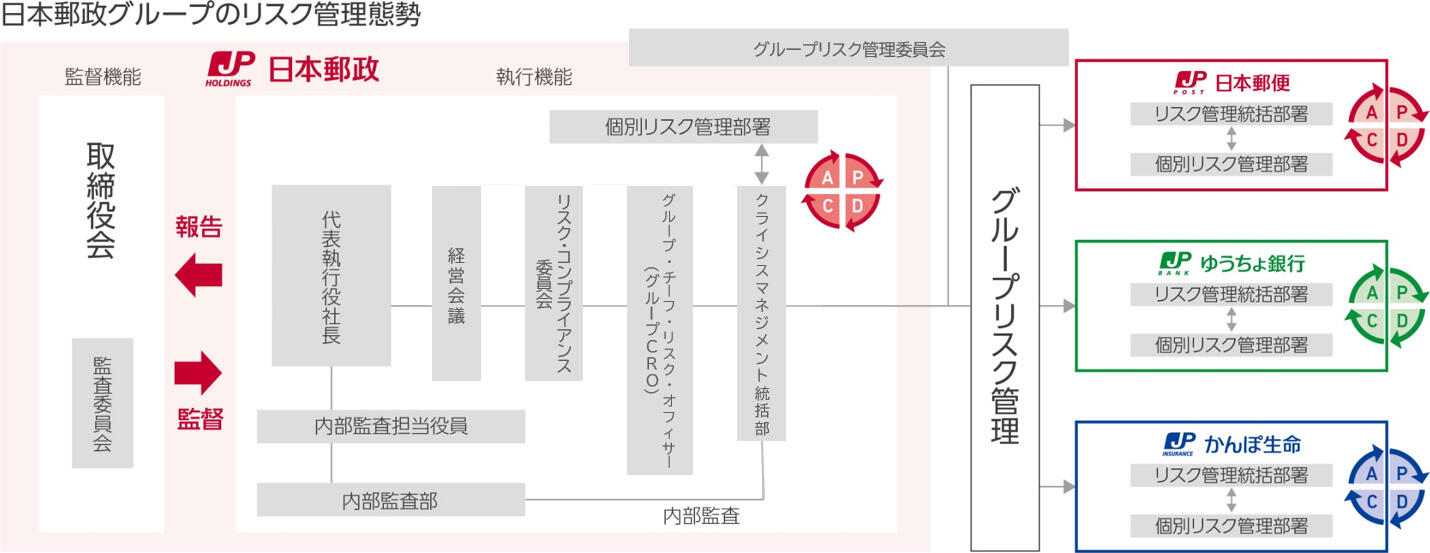 能率と郵便・郵便実務読本・郵便事業概要下巻・郵政事業経理概要