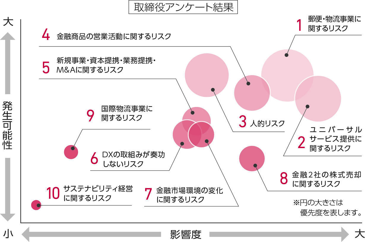 取締役回答