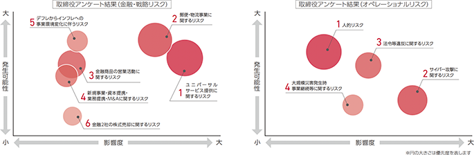 取締役回答