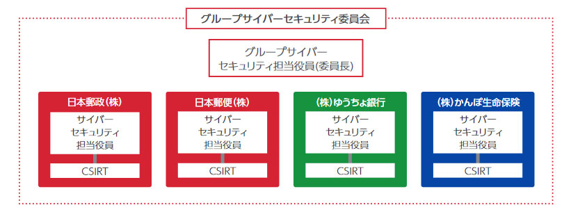 セキュリティ サイバー