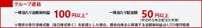 グループ連結