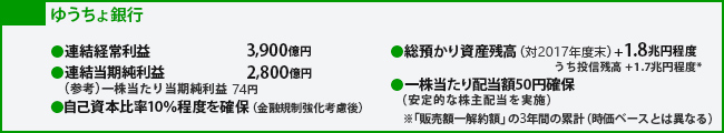 ゆうちょ銀行