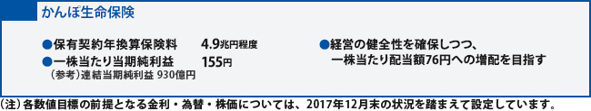 かんぽ生命保険
