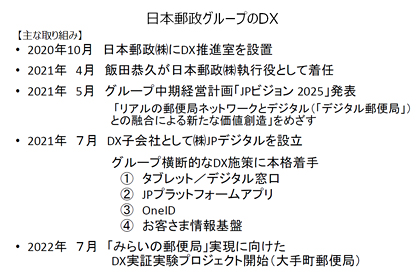 日本郵政グループのDX【主な取り組み】2020年10月 日本郵政株式会社にDX推進室を設置 2021年4月 飯田恭久が日本郵政株式会社執行役として着任 2021年5月 グループ中期経営計画「JPビジョン2025」発表 「リアルの郵便局ネットワークとデジタル（「デジタル郵便局」）との融合による新たな価値創造をめざす 2021年7月 DX子会社として株式会社JPデジタルを設立 グループ横断的なDX施策に本格着手①タブレット／デジタル窓口②JPプラットフォームアプリ③OneID④お客さま情報基盤 2022年7月「みらいの郵便局」実現に向けたDX実証実験プロジェクト開始（大手町郵便局）