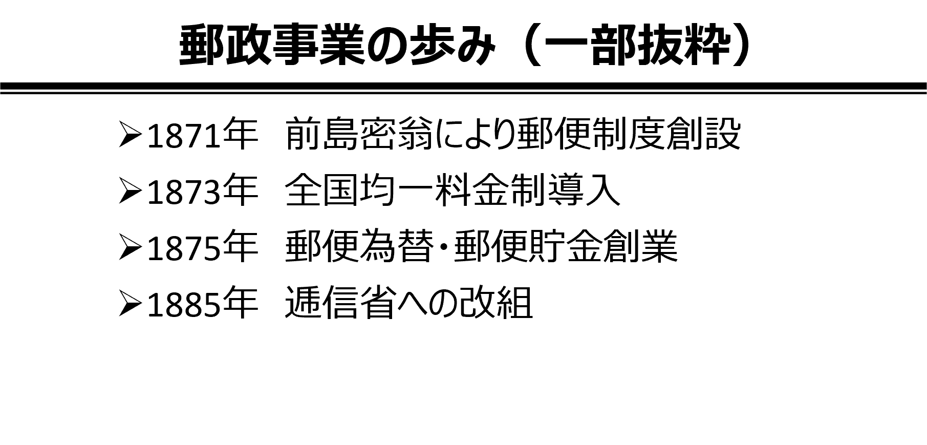 郵政事業の歩み（一部抜粋）。1871年　前島密翁により郵便制度創設 1873年　全国均一料金制導入 1875年　郵便為替・郵便貯金創業 1885年　逓信省への改組