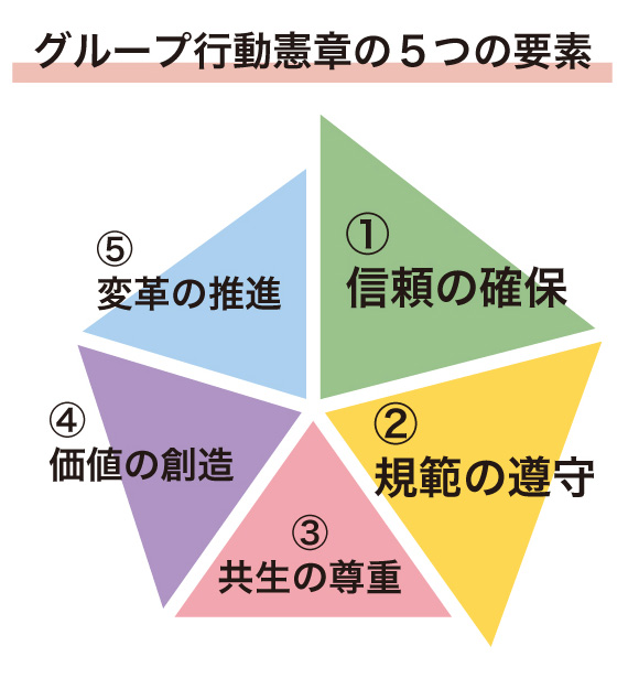 グループ行動憲章の5つの要素