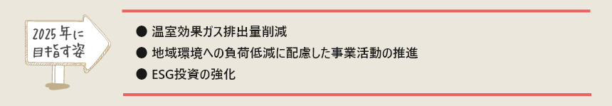 2025年に目指す姿