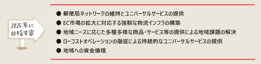 2025年に目指す姿
