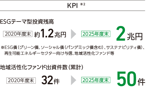 KPI